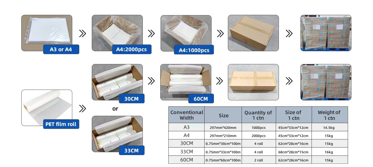 Double-Sided Matte Heat Transfer PET Film for DTF Printing Solutions