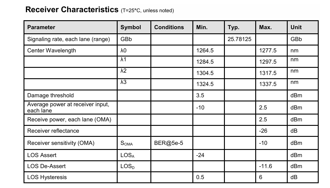 100G QSFP28 2km CWDM4 Fiber Optic Transceivers Ethernet Network Power ≤3.5W Minimum Receivable ≤3.5W 2km Range Original