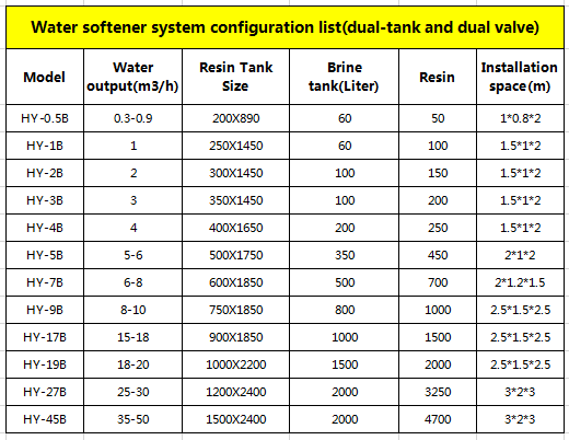 1TPH Commercial Water Softener System DOW Membrane With Iron Filter