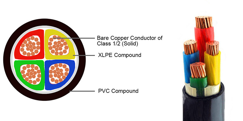 4 Cores XLPE Insulated PVC Sheathed Cable 0.6/1kV IEC60502 GB/T12706 3x50 1x25mm2