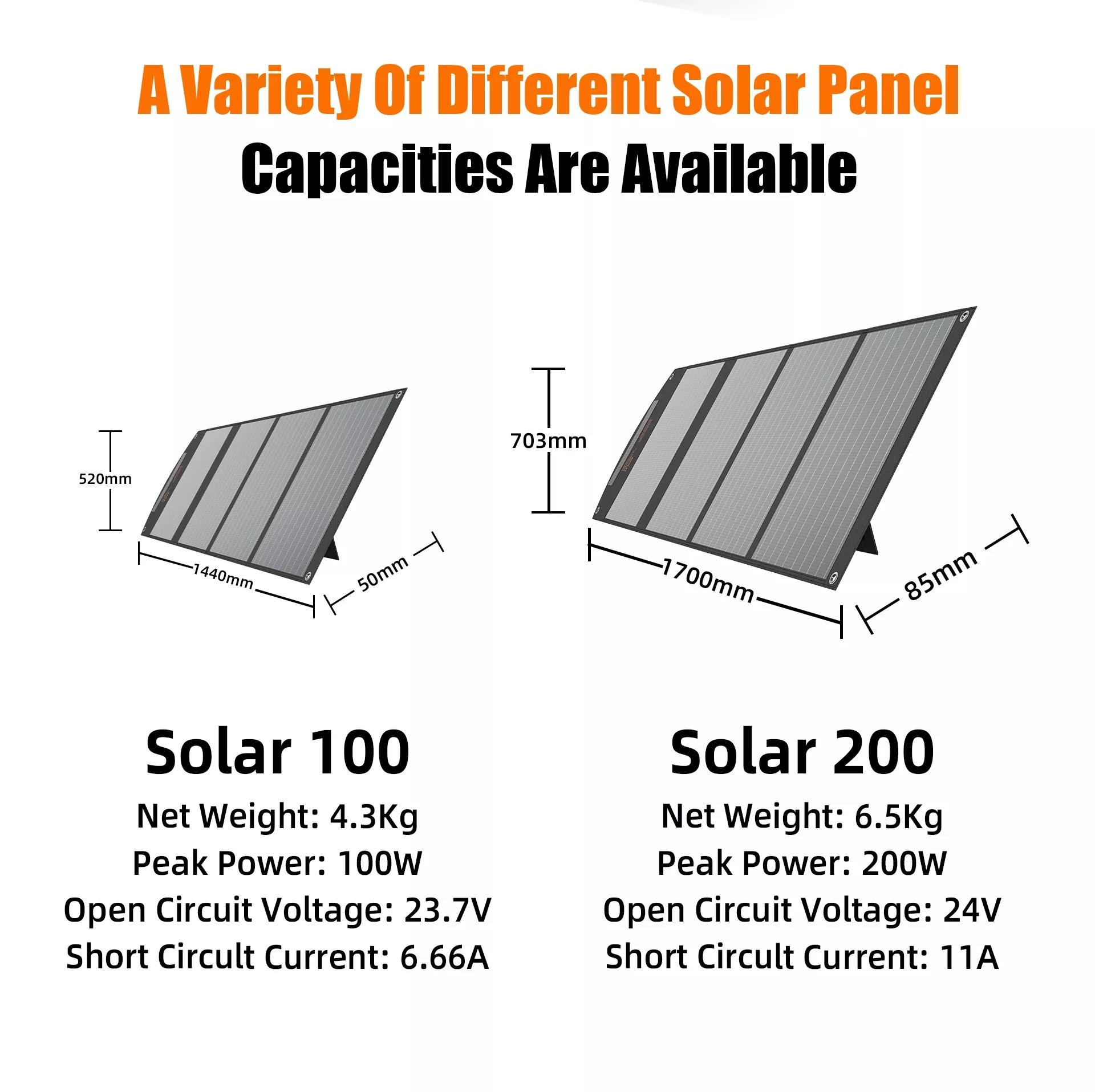 Camping 2 Kickstands 100w Folding Solar Panels For Power Bank