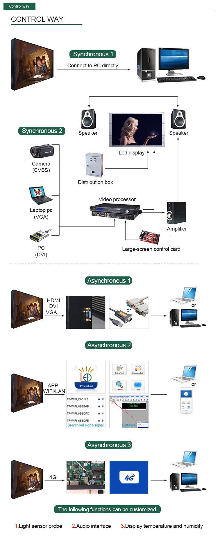Portable Rental Event 3D Curved LED Display P2.5 P2.9 P3.91 For Stage