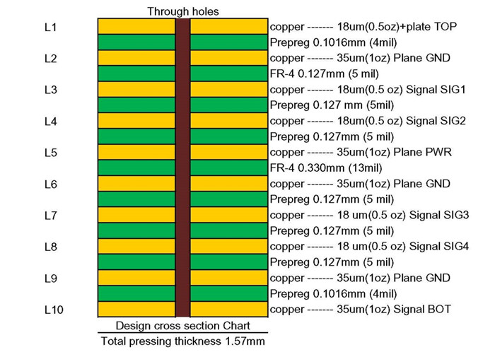 Single End Impedance 1.6mm Multilayer PCB Circuit Board 10 Layer PCB