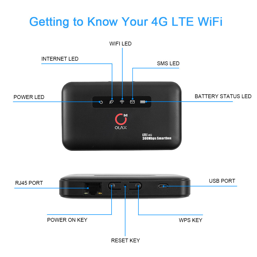 Mobile CPE OLAX MF6875 4G Hotspot Router 4G Wireless Router 300Mbps RJ45 Port Router Forwarding Used