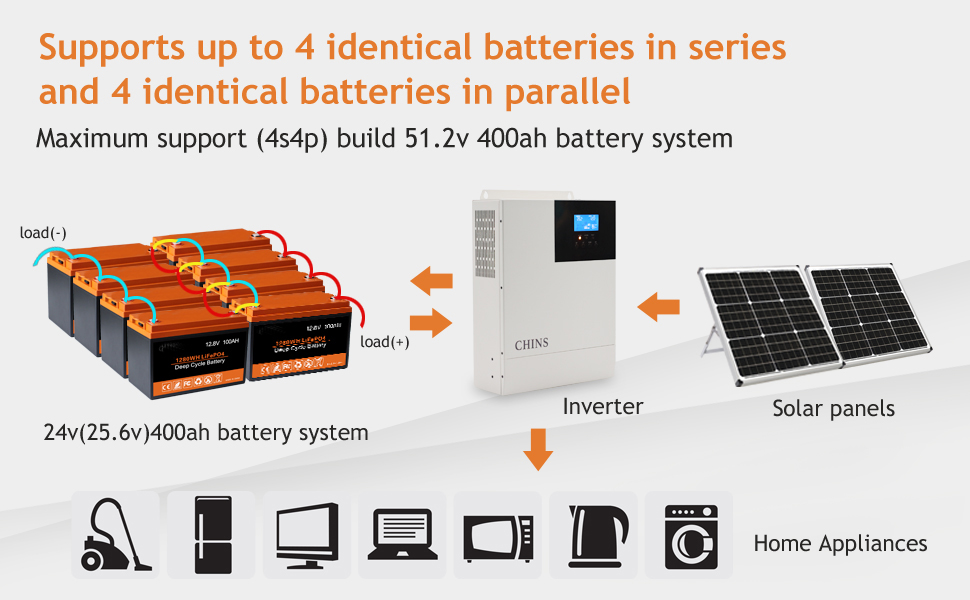 12.8V 100A Solar Energy Storage Battery 1.2kg 12v 100ah LiFePO4 Battery