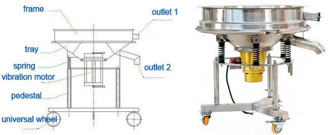 High Frequency Stainless Steel Industrial Sifter Vibrating Screen Sieve For Paint