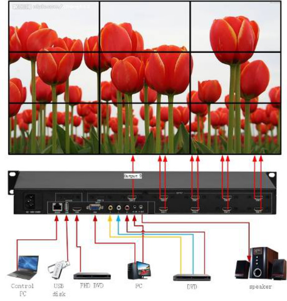 3x2 LCD Video Wall Controller With RS232 Control 1 Input 6 Output