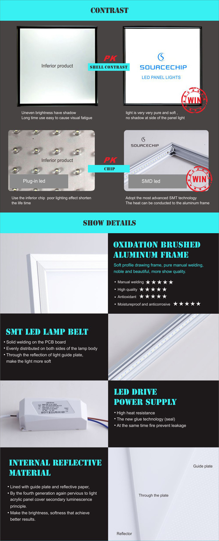 Ultra thin led light panel 40W 600x600 led ceiling panel light