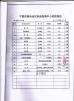 Ningxia Amorberry Foodstuff Co., Ltd. Certifications