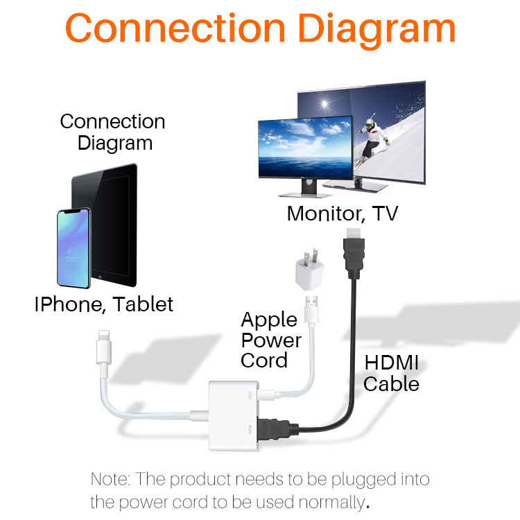 FOCUSES 0.5M 2 In 1 Lightning Adapter 45g Lightning To HDMI Adapter