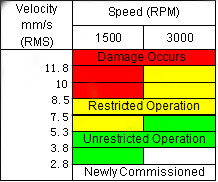 HUATEC HG6450-6 Multi-Parameter Machine Condition Checker Vibration Meter ISO10816