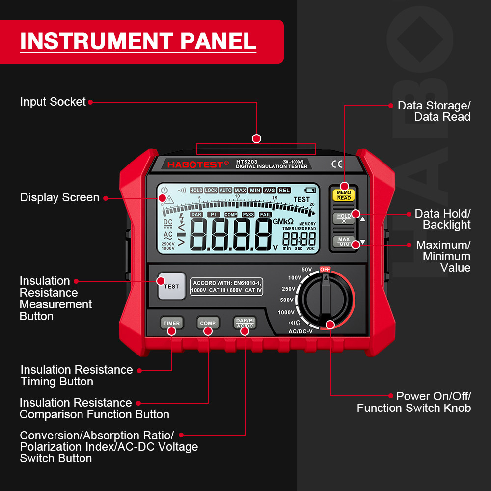 HT5203 Insulation Tester Digital Megohmmeter High-Voltage Electrical Insulation Resistance Meter