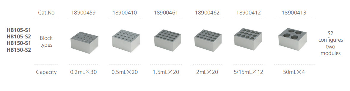 Laboratory Heating Metal Dry Block Incubator 25~150°C Heating Dry Bath