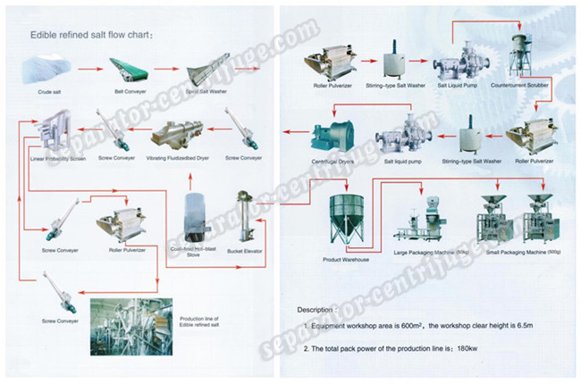 Automatic Discharging Stainless Steel Salt Centrifuge Machine for Salt Production Factories