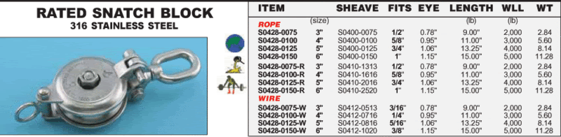 RATED SNATCH BLOCK 316 STAINLESS STEEL