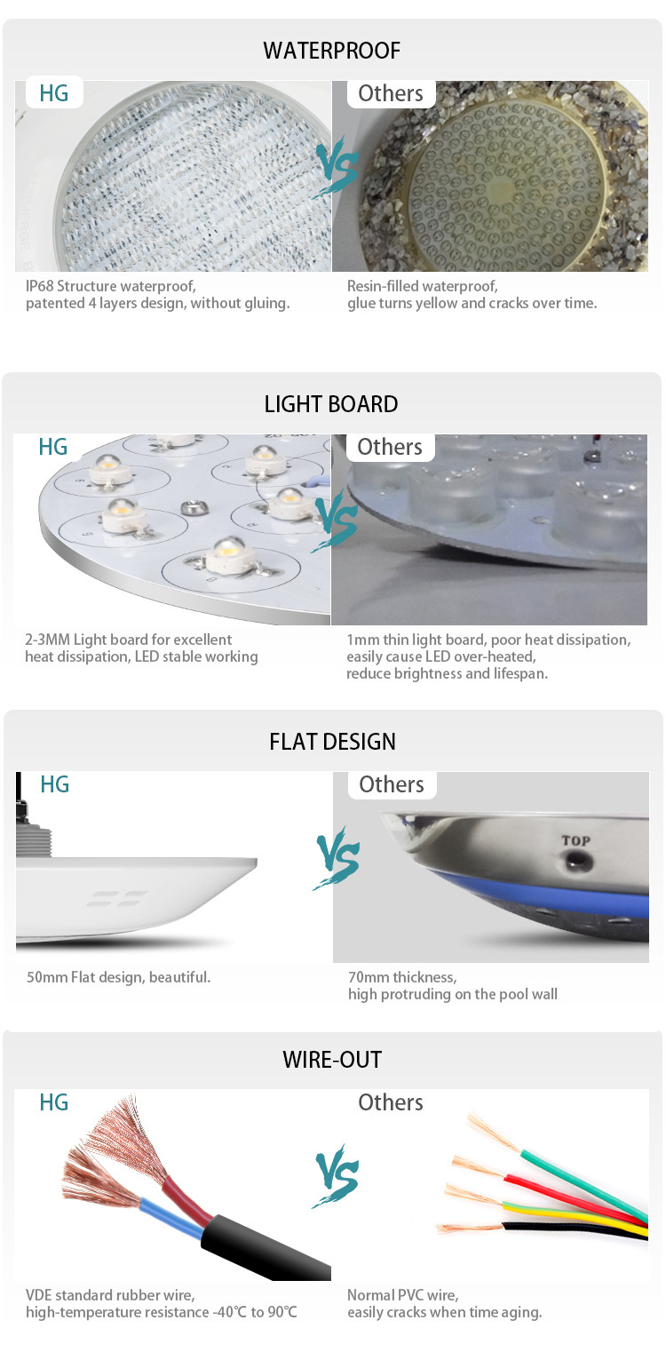 High Power 18X3W RGB Color Waterproof IP68 Ground Swimming Pool Lights 12V Input