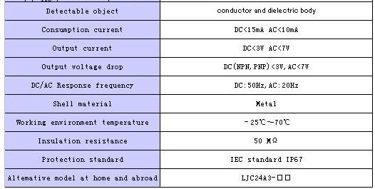 Capacitance sensor CM24