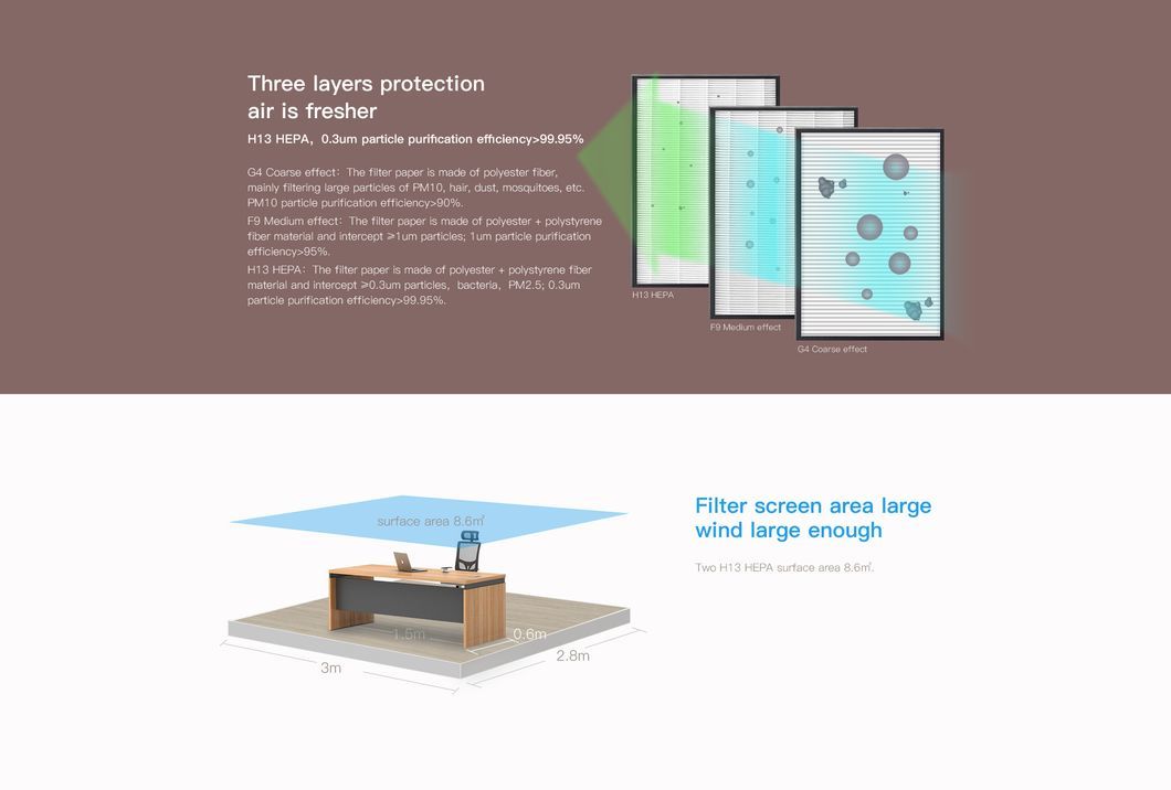 Home Use Ventilation System with Air Purifier, Heat Exchange Intelligent Control HVAC