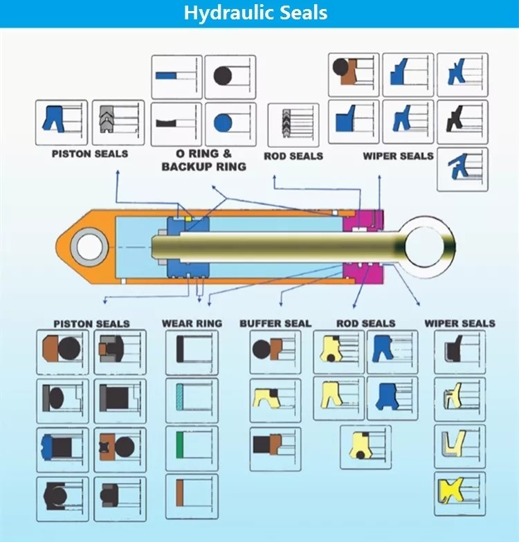 Polyurethane Cylinder Piston Rod Dual Seal UN Rod Seals Hydraulic TPU