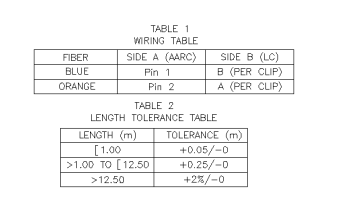 FTTA-ODC-Sockt patch cord