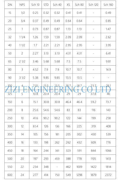 BW Lateral Tee Pipe Fitting , 8 X 6 " PE UNS S32250 Schedule 40 Pipe Fittings