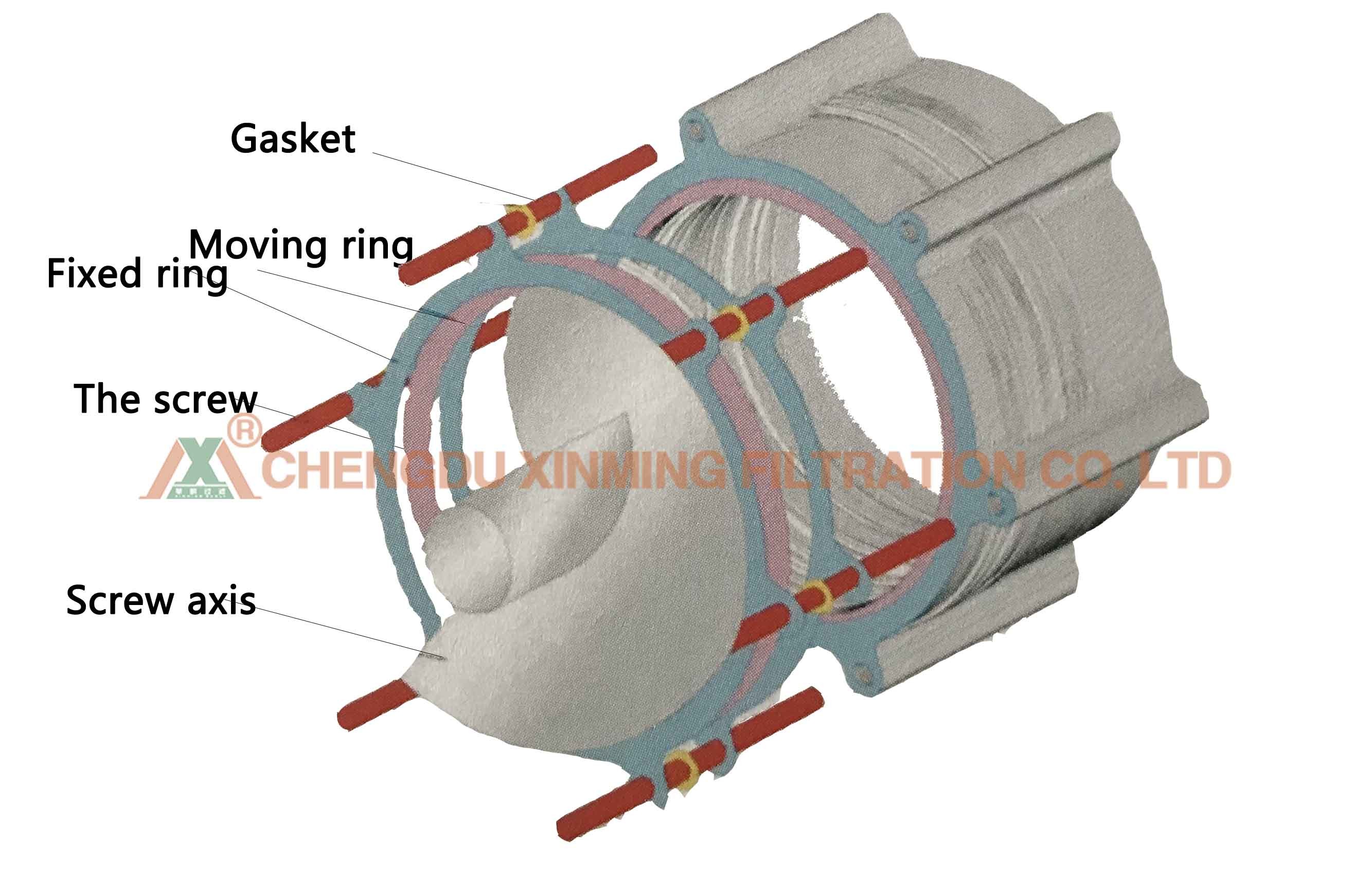 Energy Saving Conch Sludge Dewatering Machine Stainless Steel Materials