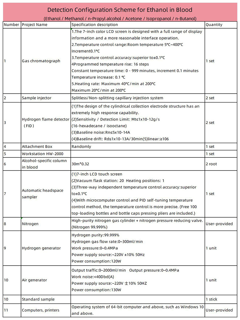 Detection Configuration Scheme For Heptafluoropropane By Gas Chromatography Instrument