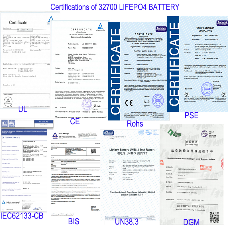 All certifications