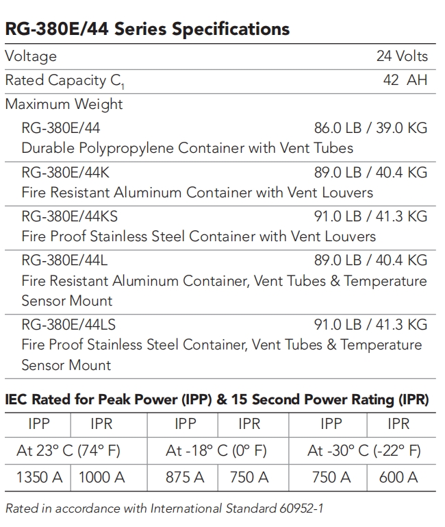 RG-380E 44 Series Concorde Aircraft Spare Parts Premium Lead Acid Batteries