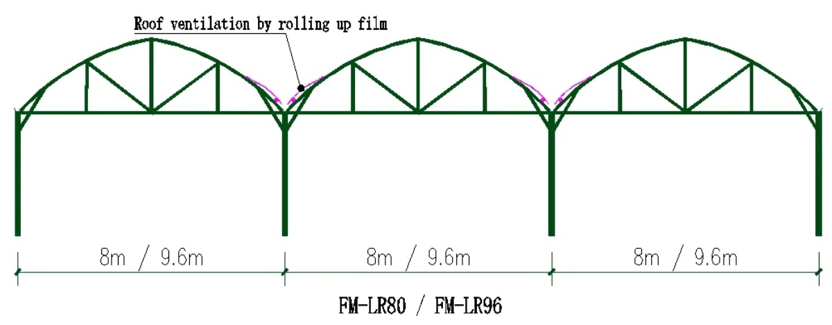 Gear Motor For Greenhouse.jpg