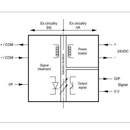 GSI127 244-127-000-017 Galvanic Separation Unit Part Of VM600