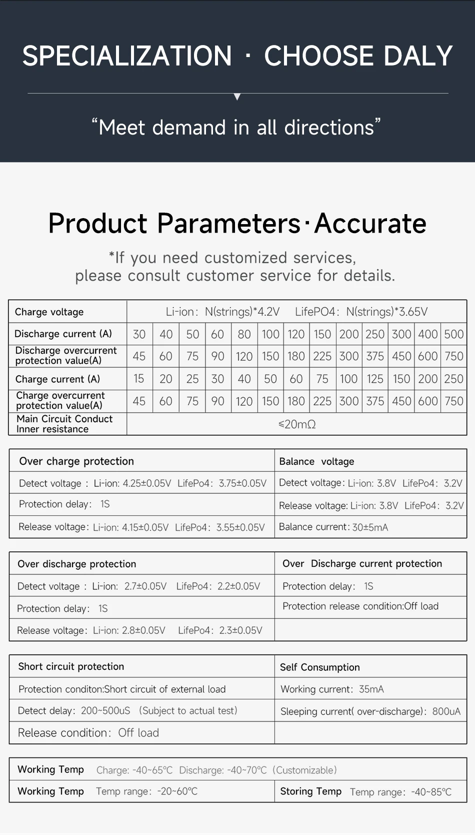 Daly 16s 48v 300a Smart Bms With Bluetooth WIFI BMS 20A 30A 50A 60A 80A 4S-32S Car BMS