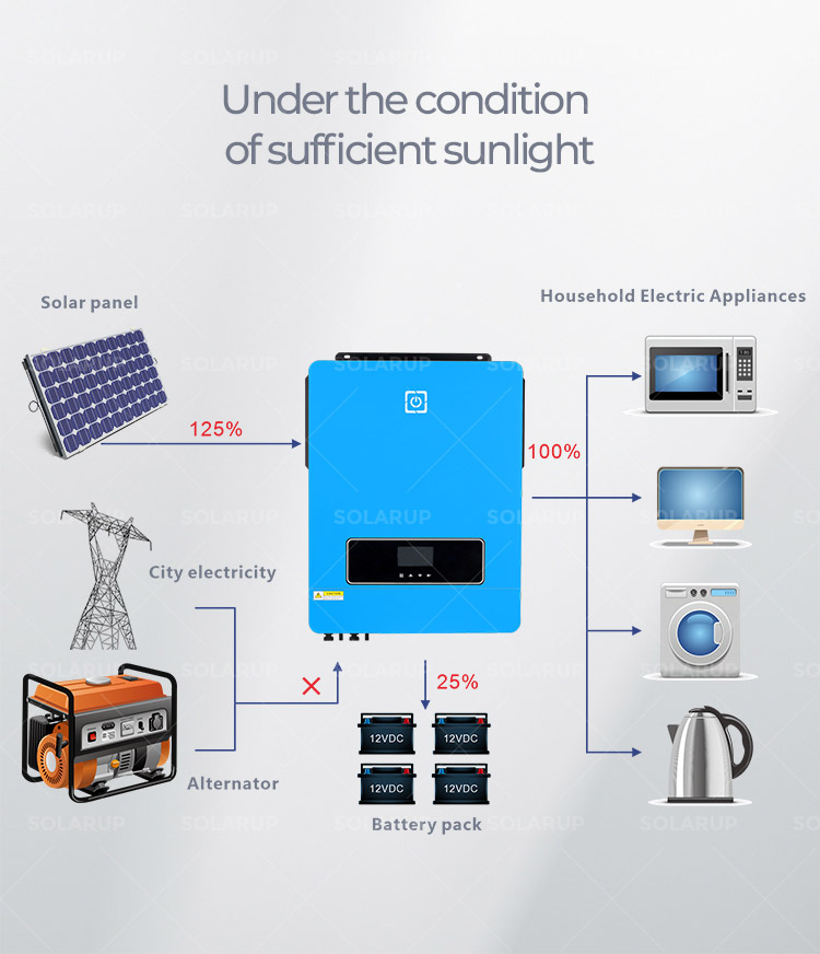 8.2Kw 10.2Kw 48V Inverter Hybrid Single Phase Solar Panel Grid Tie Micro Inverter 8Kw Solar Hybrid Inverter Lifepo4 Battery