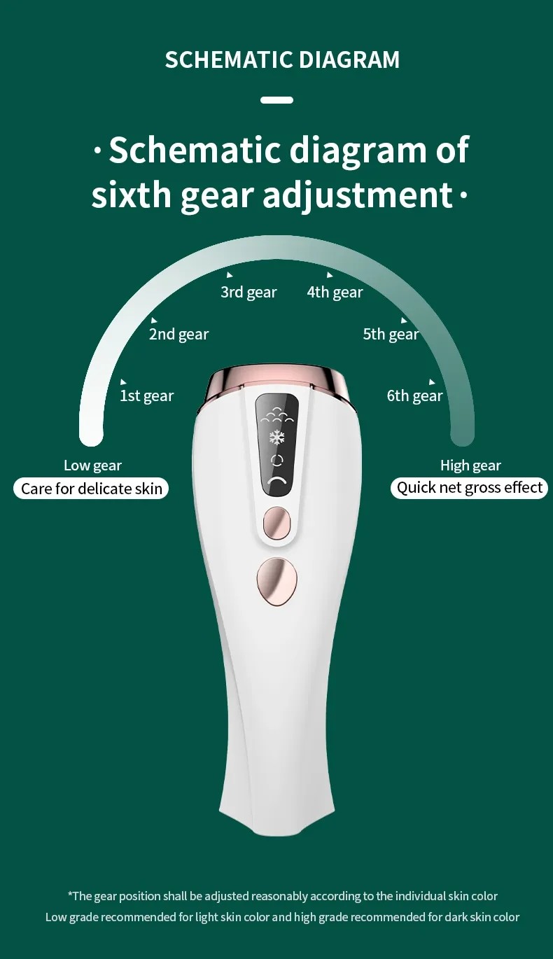 Ice Cool Permanent IPL Hair Removal Device for Women Men, ,Whole body Hair Remover As Fast As 8 Minutes, 999，999 Flashe