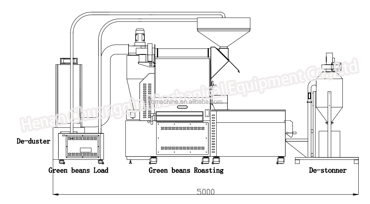Professional Coffee Roaster Machine 60kg Commercial Coffee Roaster Smoke Filter