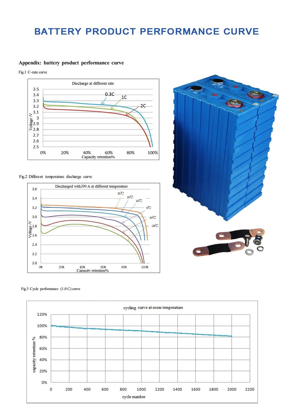 Plastic Shell UN38.3 Prismatic 3.2V 200AH CALB Lithium Cells