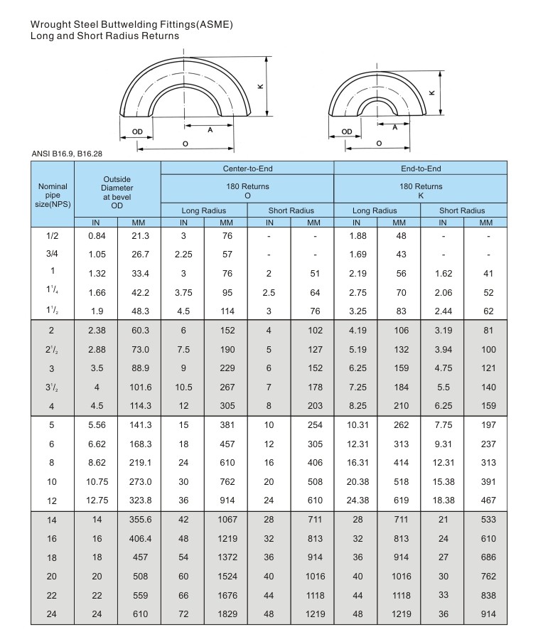 ANSI B16.9 Carbon Steel Elbow Butt Weld Short Radius SCH 40