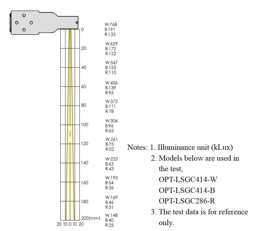 2.1A/50.4W Reflective Surface Inspection Light With OPT-DPA6024 Controller