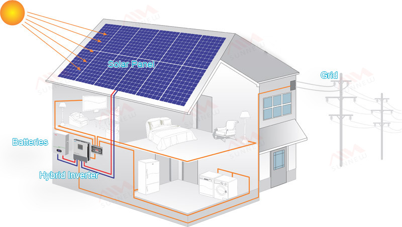 Off Grid Solar Energy Storage System 20KW With Lithium Battery