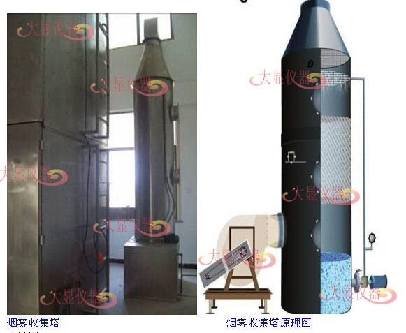Bundle Optical Cables Combustion Testing Equipment IEC60332-3-10-2018