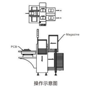 Professional Automatic Dual track unloader / PCB Handling Equipment SMT