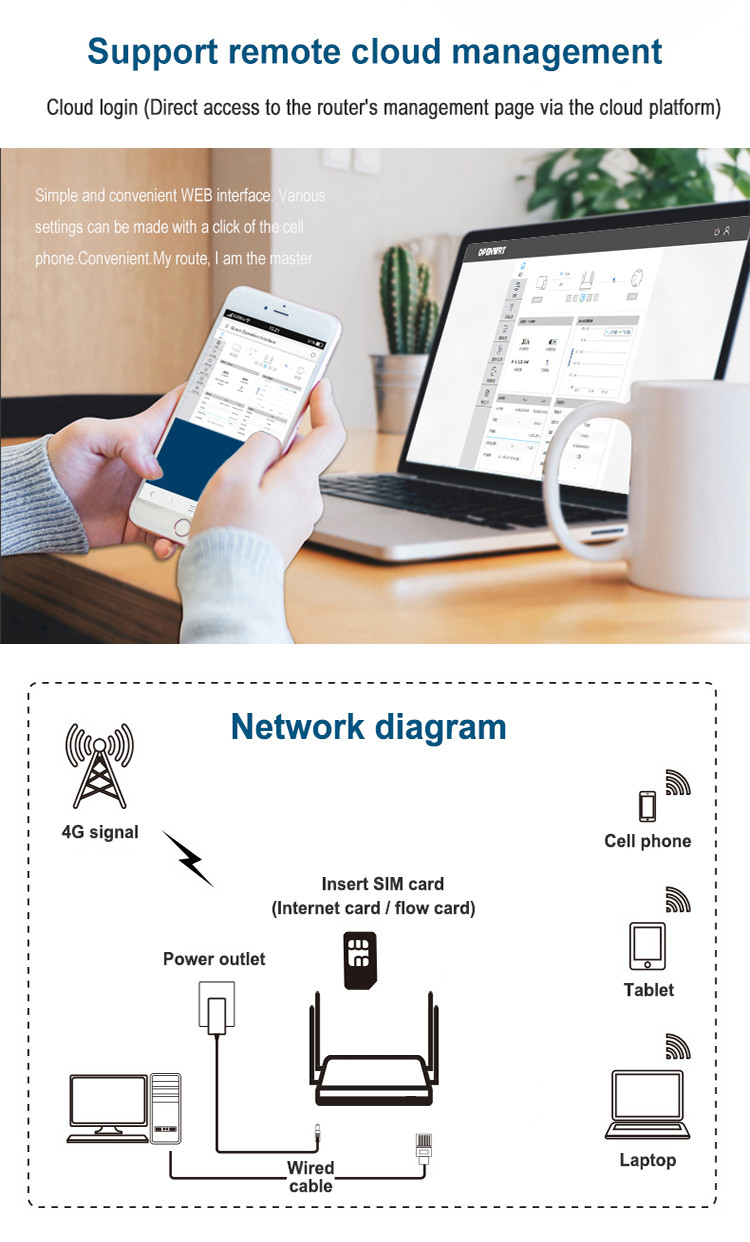 3 LAN / 1 WAN 4G Cpe Router 300Mbps 30 User MTK7620N Chip
