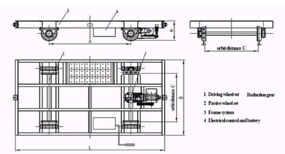 Hydraulic Lifting Table Material Transfer Cart , Motorised On Rail Transfer Car