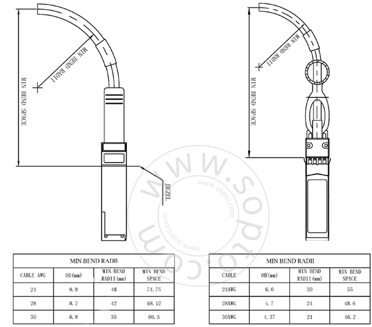 SOPTO DAC Direct Attach Cable 1.25G SFP To SFP 0.5-12 M Length 1 Year Warranty