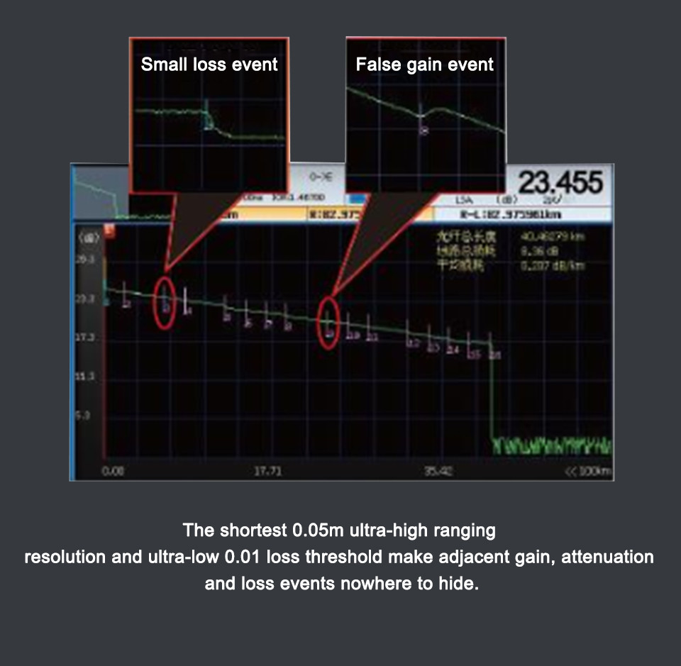 AE3100CP-1 OTDR 45dB 400KM Optical Time Domain Reflectometer