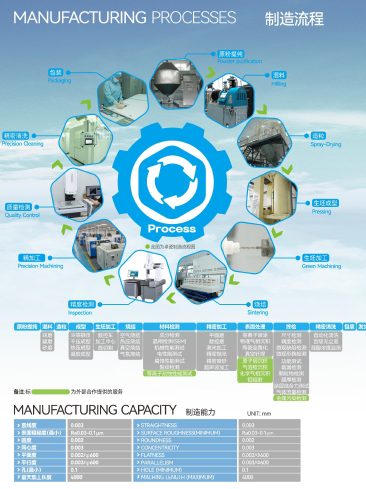 Precision Ceramic Parts Alumina Zirconia Aluminum Nitride