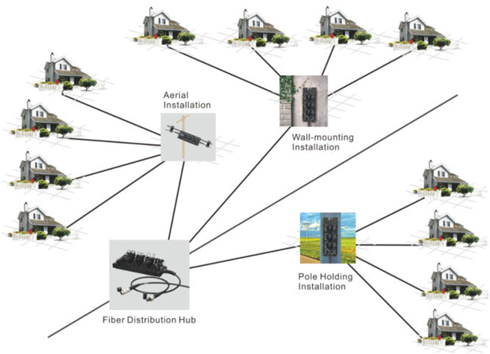 H MiniSC Connector Fiber Optic Cable Assemblies FTTX Optical Terminal Enclosure