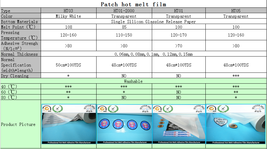 50cm*100 Yards Single Side Hot Melt Adhesive Film 5m/S For Badge