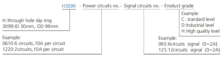 h3099 series H3099 Series(Hollow Shaft)Through Hole Slip Ring slip ring description