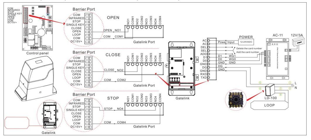 Wireless Remote Control Bluetooyh Module for Sliding Gate Motor